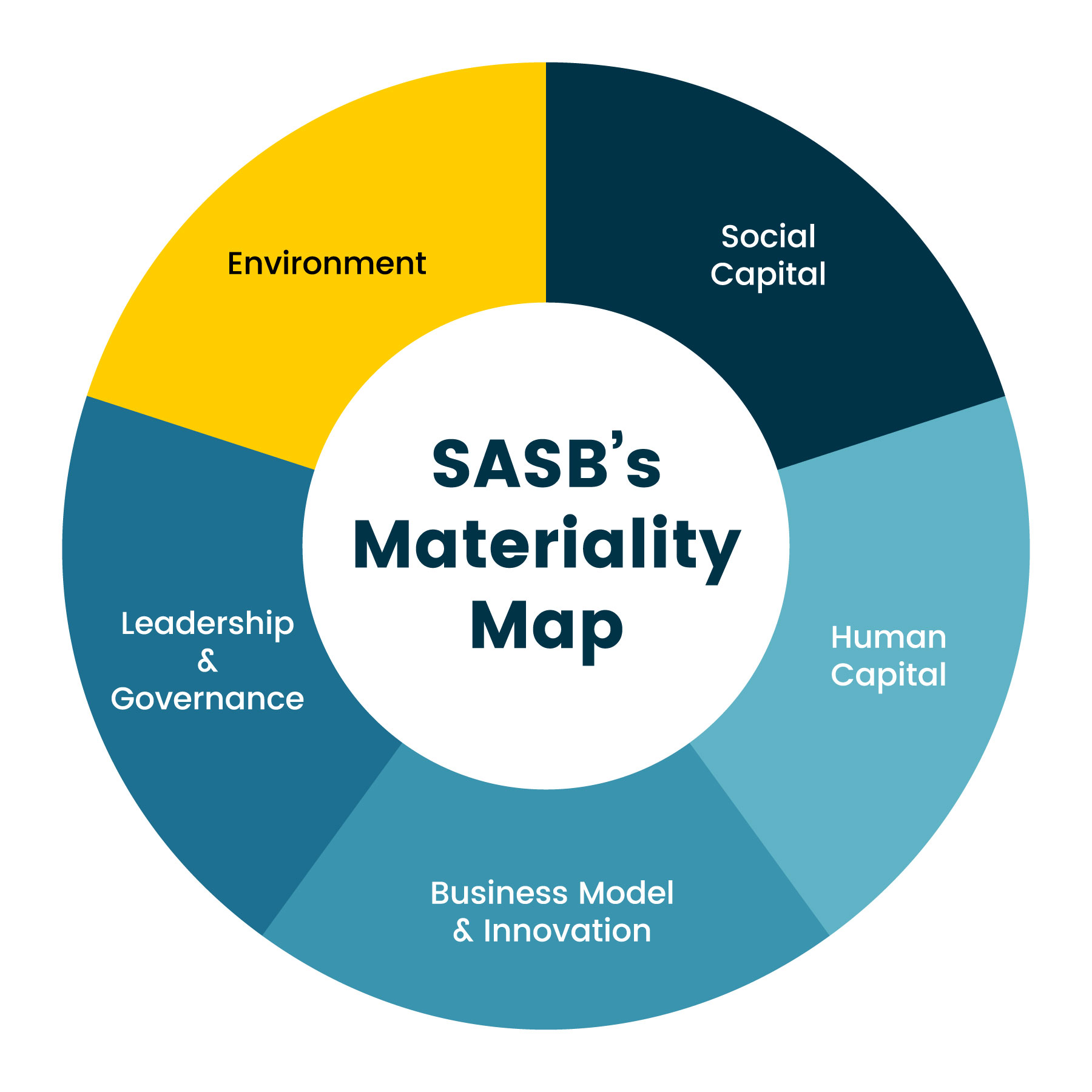 ESG In Oil And Gas ESG Program State Service